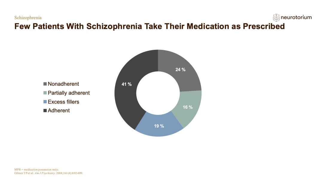 Schizophrenia – Course Natural History and Prognosis – slide 49